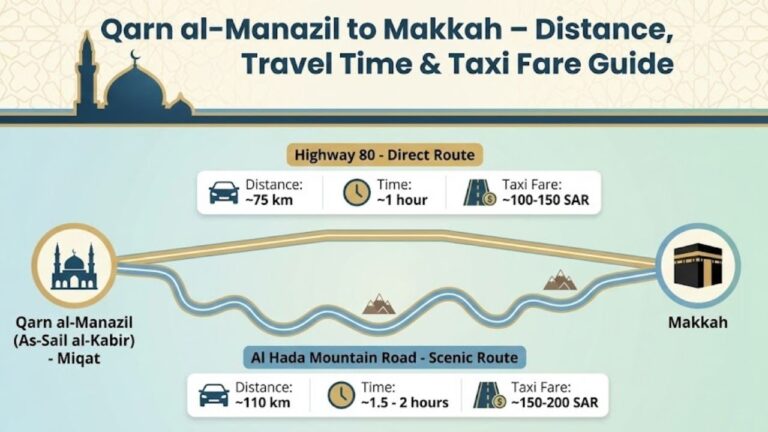 Qarn al-Manazil to Makkah featured image