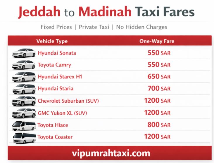 jaddah to makkah taxi faresf