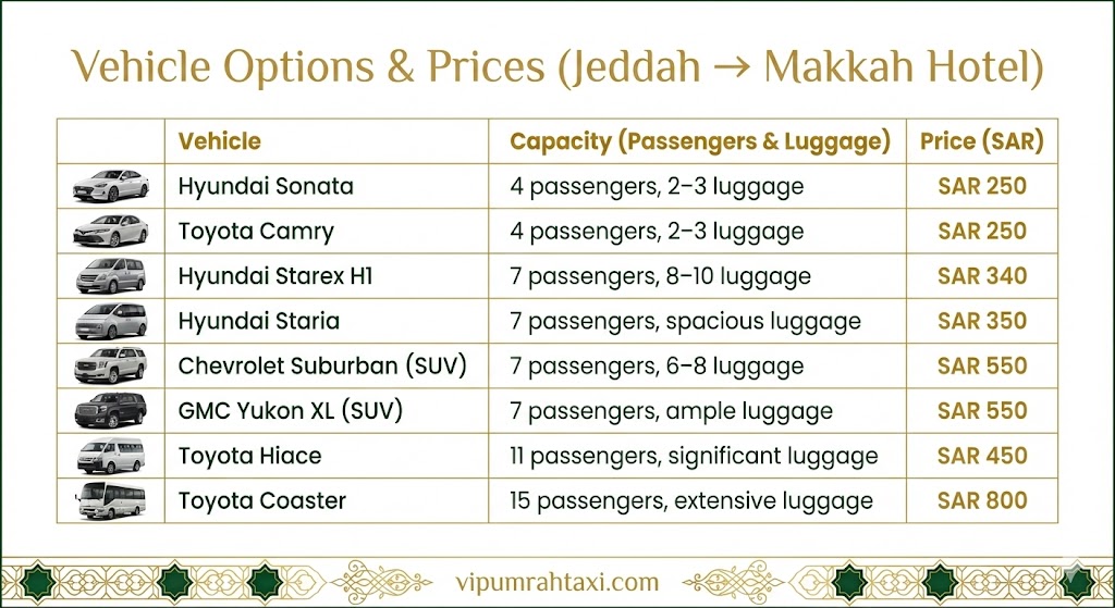 jeddah to makkah taxi fare prices