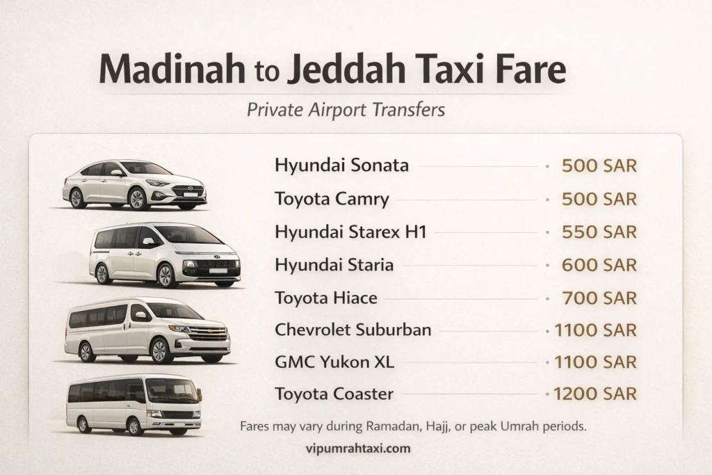 Madinah to Jeddah Airport Taxi & Private Car Service - Taxi Fares, Distance & Travel Time 2 madinah to jeddah taxi fare image