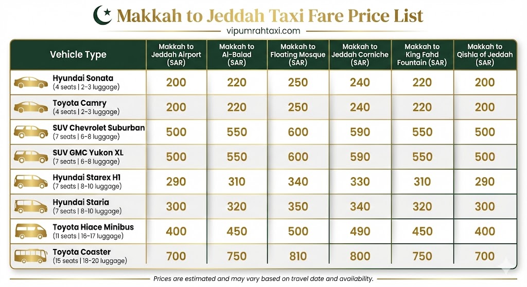 makkah to jeddah taxi fare price list