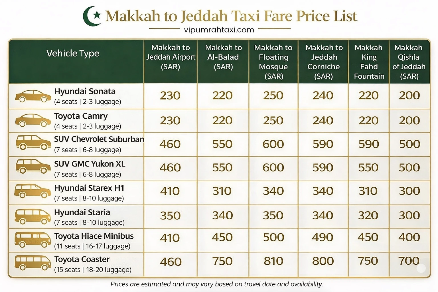 Makkah to Jeddah City and Airport Taxi Fares
