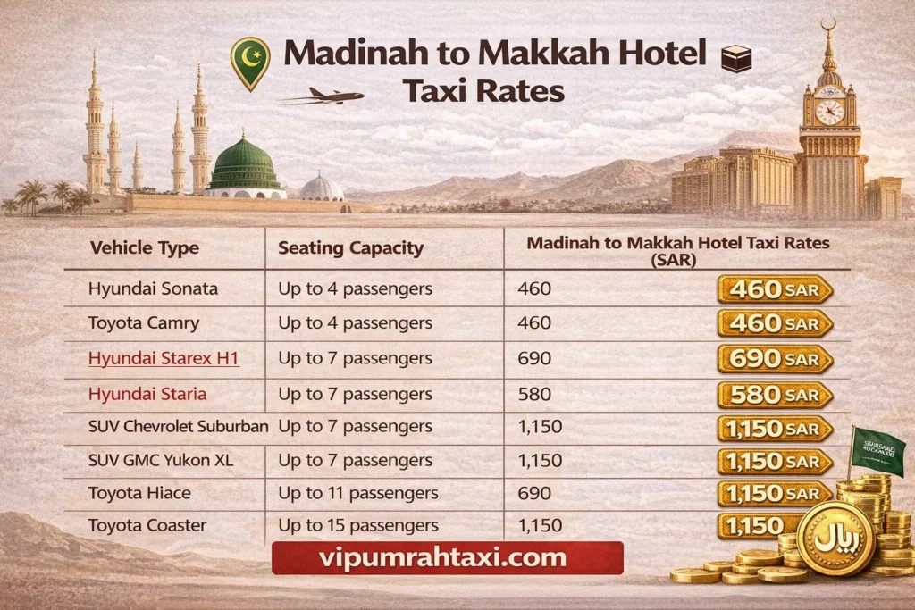 madinah to makkah hotel taxi rates 2026