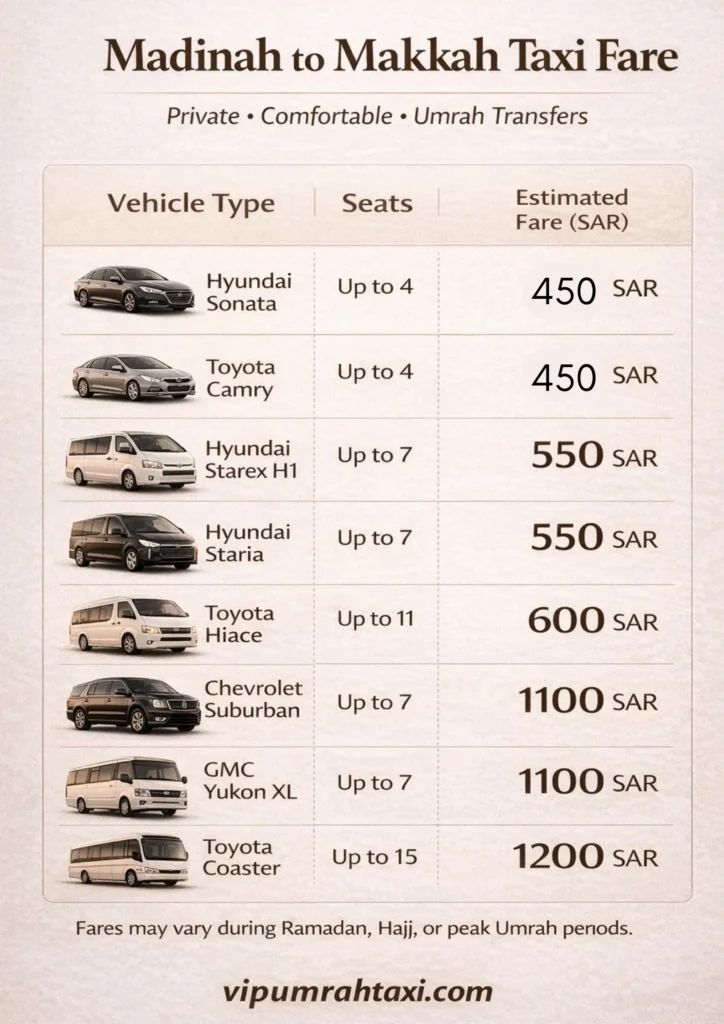 madinah-to-makkah-taxi-fare-details 2026