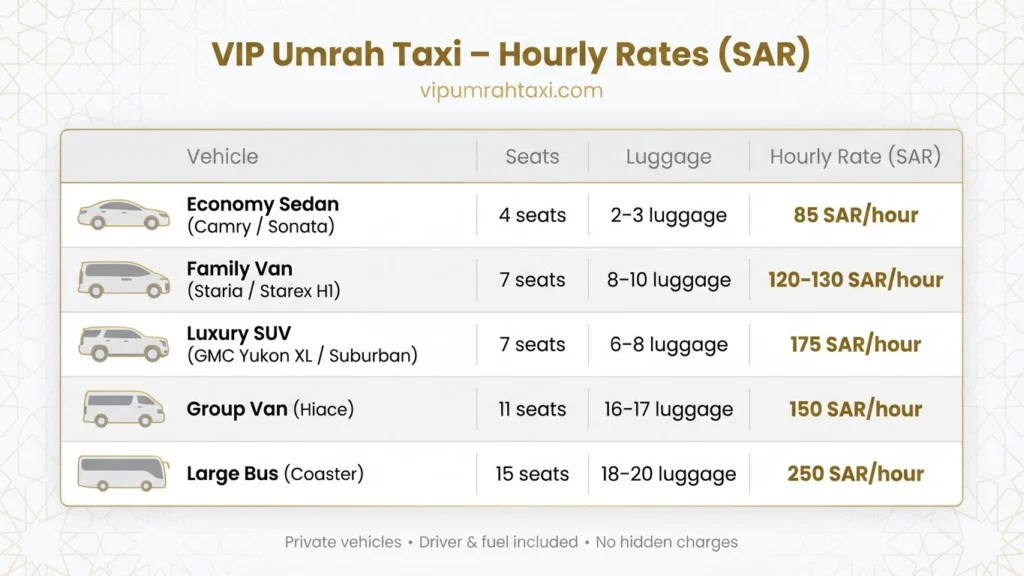 taif ziyarat cabs per hour fares