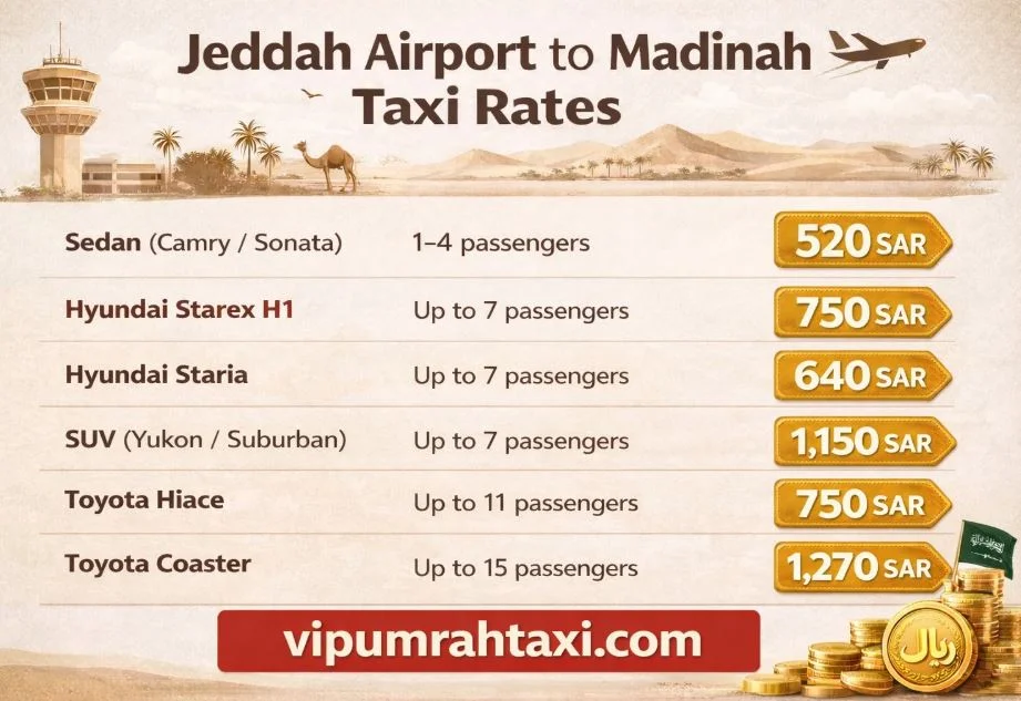 Jeddah to Madinah Taxi Fare & Private Car Prices (2026 Updated) 1 jeddah to madinah taxi rates featured