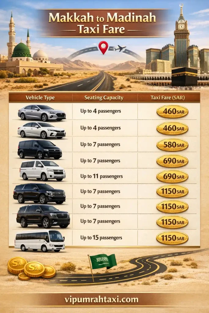 Makkah to Madinah Taxi Fare