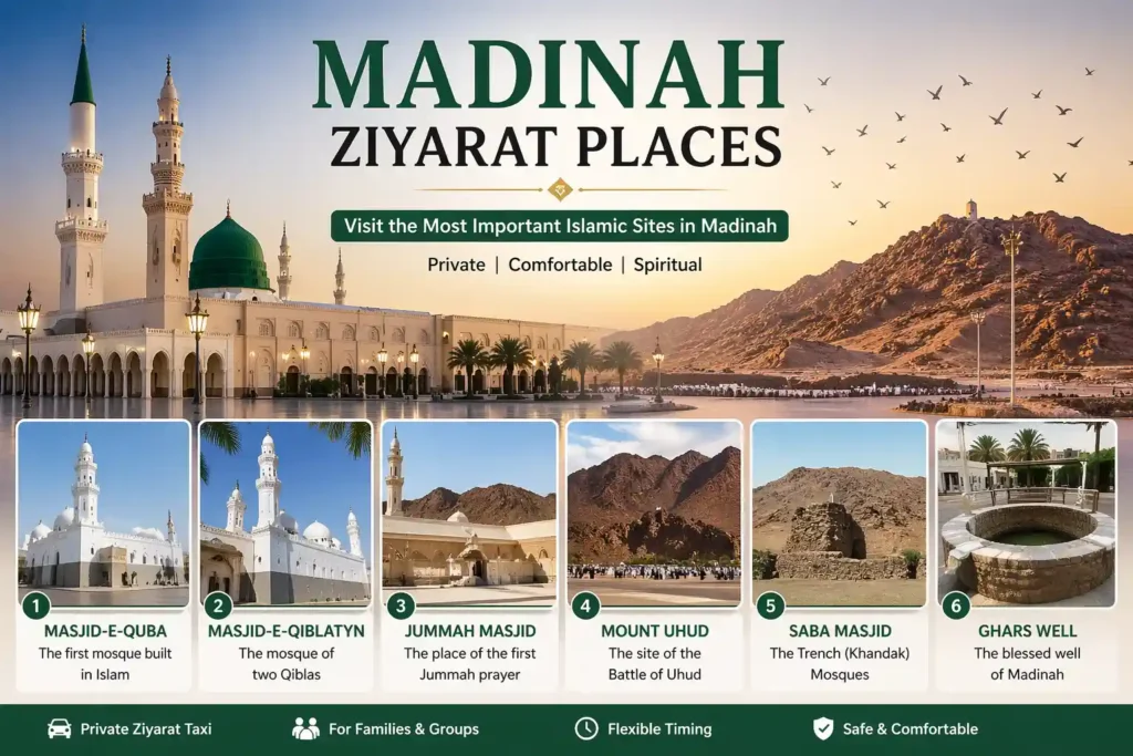 Madinah Ziyarat Places