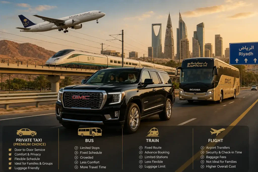 Alternative Ways to Travel from Makkah to Riyadh
